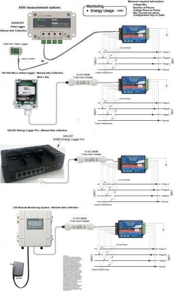 Description of the image