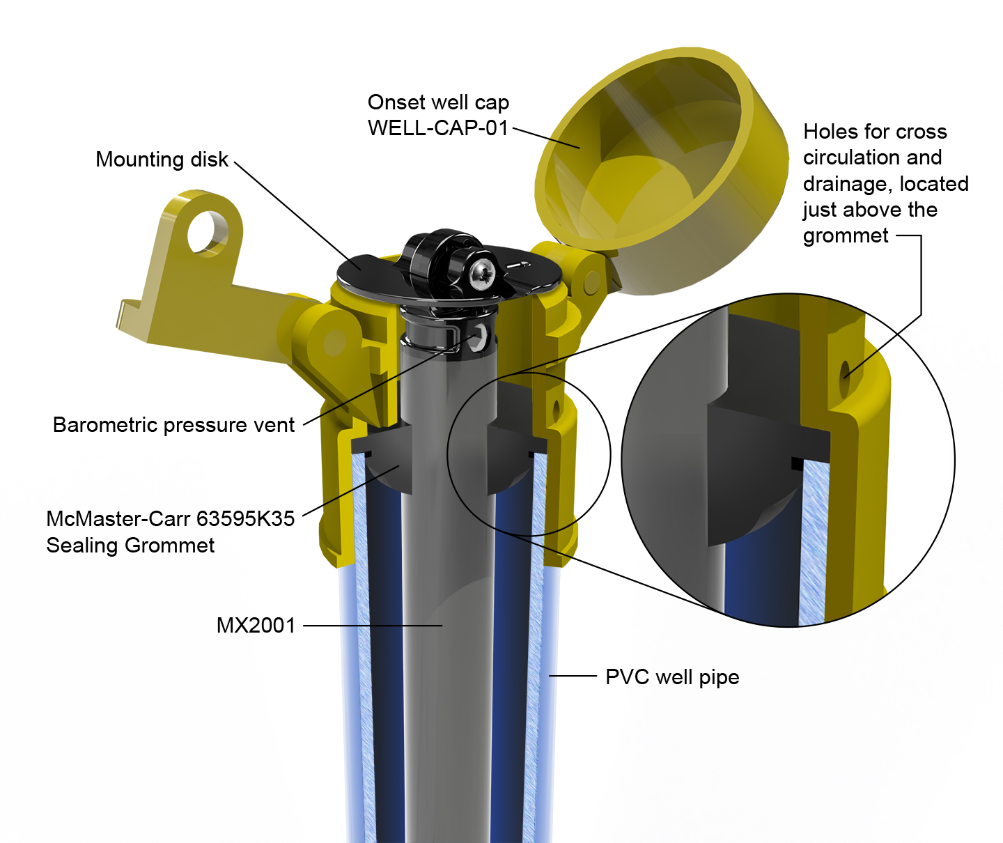 HOBO MX2001 Grommet Well Installation