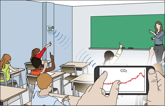 Illustration of CO2 monitoring in a classroom