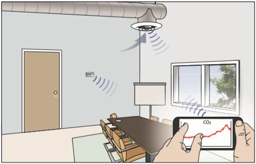 Illustration of CO2 monitoring in an indoor room