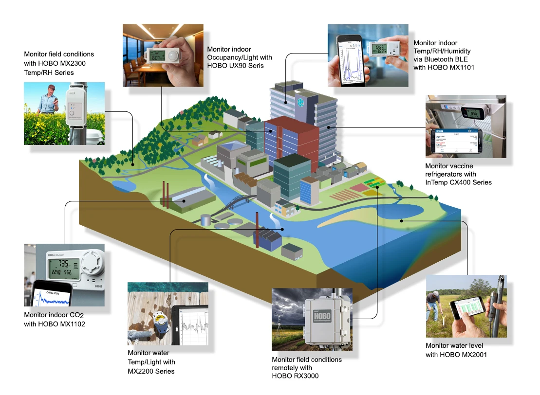 HOBO Data Loggers are used in indoor, outdoor and water applications